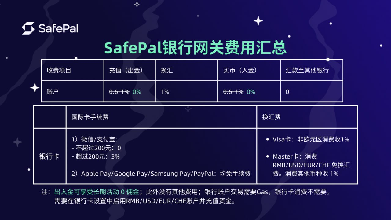 SafePal超级U卡送IBAN瑞士银行帐号及硬件钱包