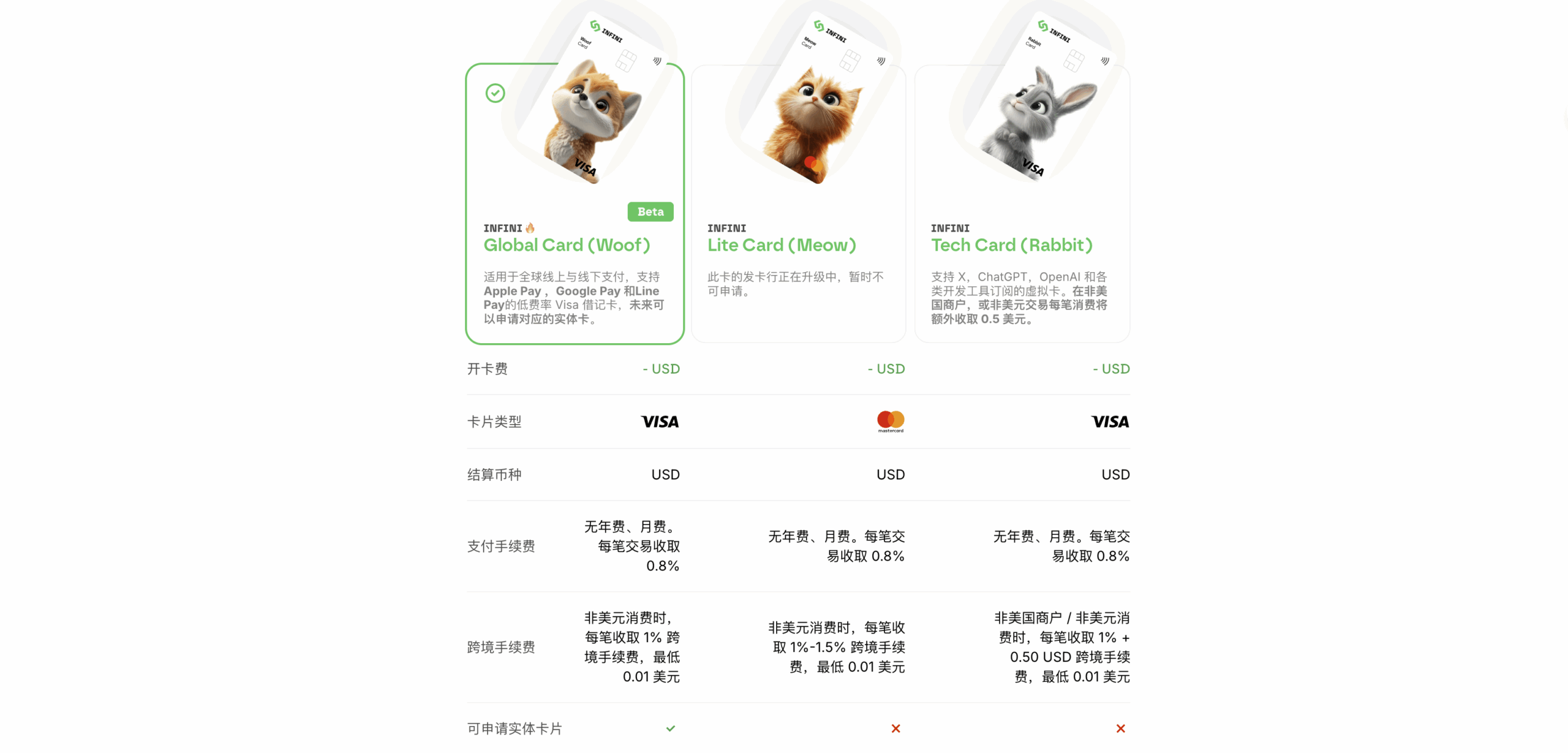 Infini 一张万事达虚拟神卡 需要KYC